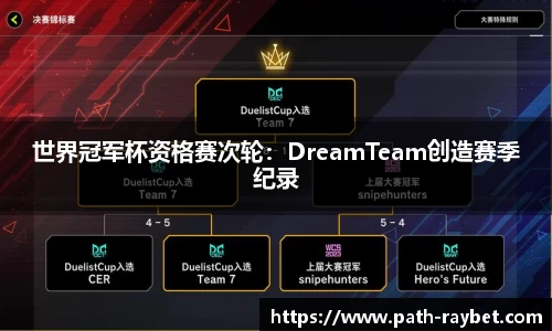 世界冠军杯资格赛次轮：DreamTeam创造赛季纪录